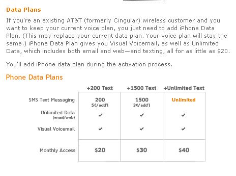 iPhone Data Plan