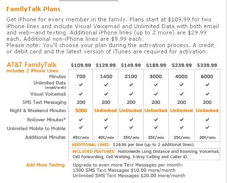 iPhone Family Plan