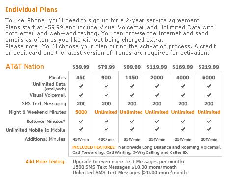 iPhone Individual Plan